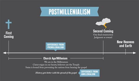 Post millennial - January 17, 2019. Defining generations: Where Millennials end and Generation Z begins. By Michael Dimock. Our approach to generational analysis has evolved to incorporate …
